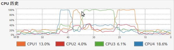 nodejs单CPU webbench测试时，CPU使用率