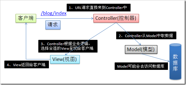 asp.net mvc