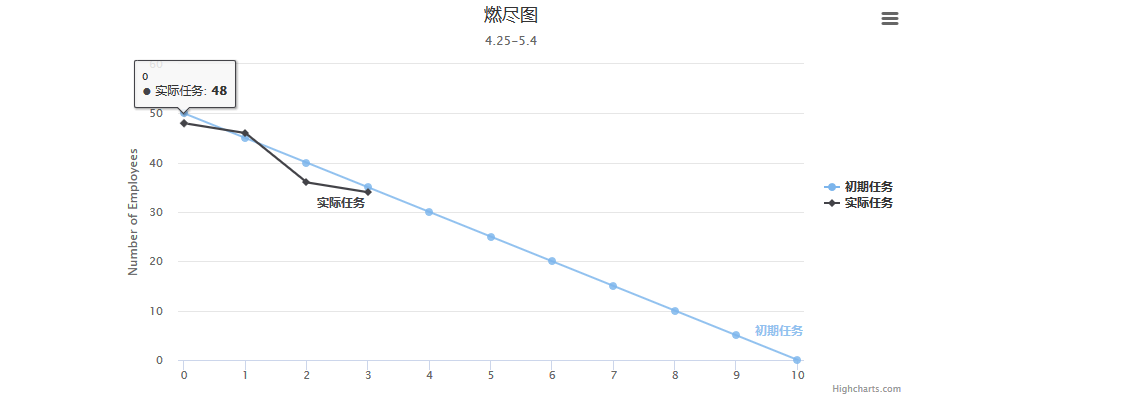 讨论图片