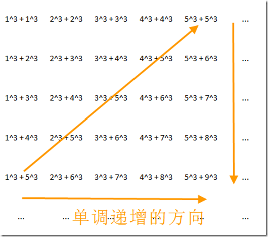 double_cubic_1