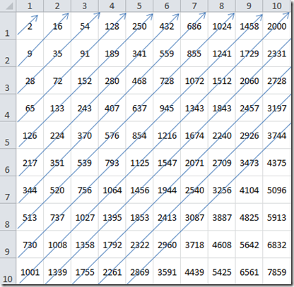 double_cubic_2