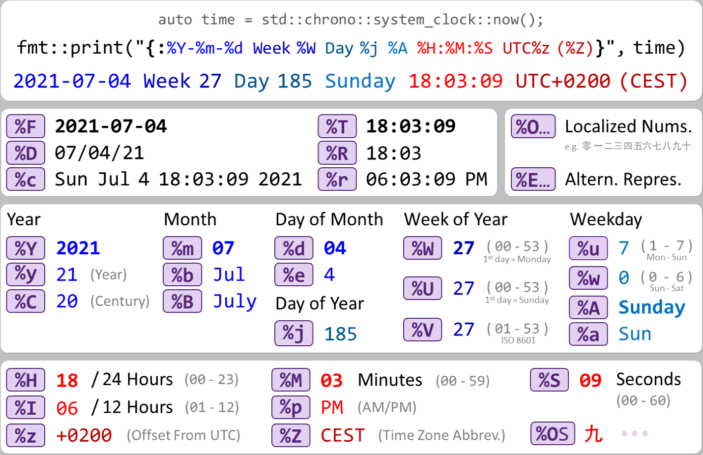 fmt_spec_chrono_crop