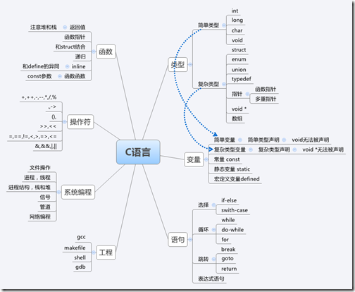 C语言