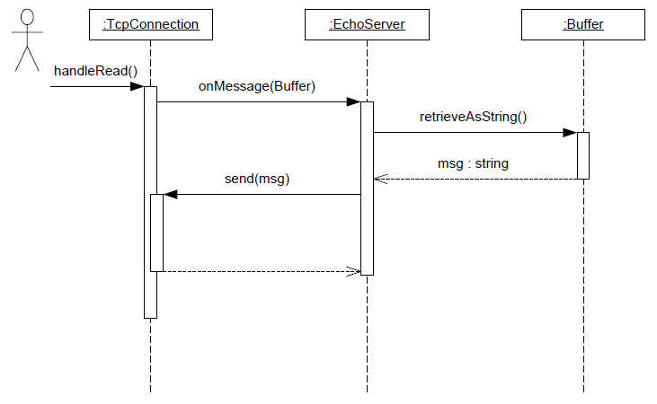 codec_echo