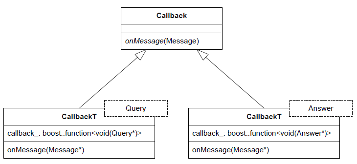 codec_query_callback