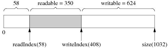 buffer4