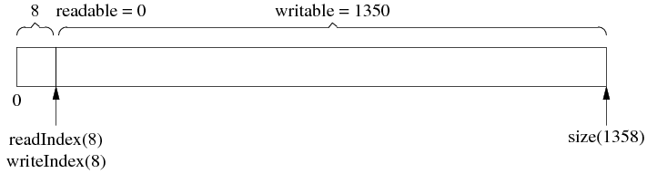 buffer8