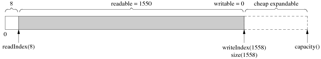 buffer9b