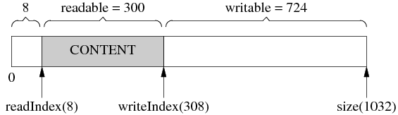 buffer11