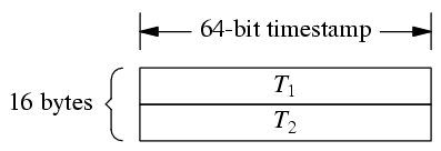 roundtrip_msg