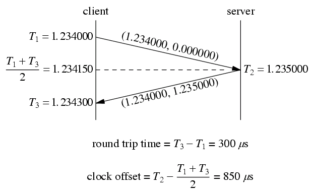 roundtrip_example