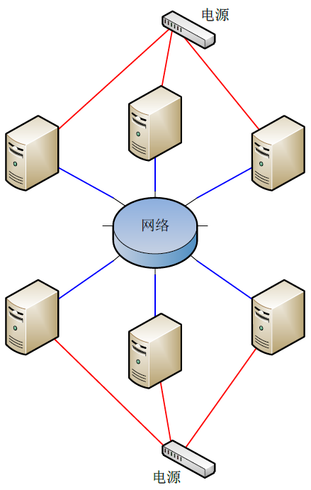 harness_net_power