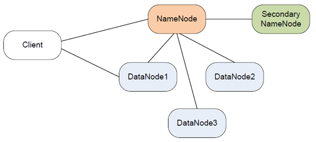 harness_system