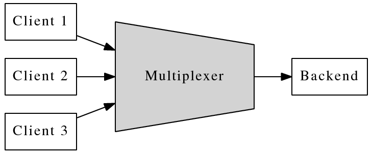 multiplexer