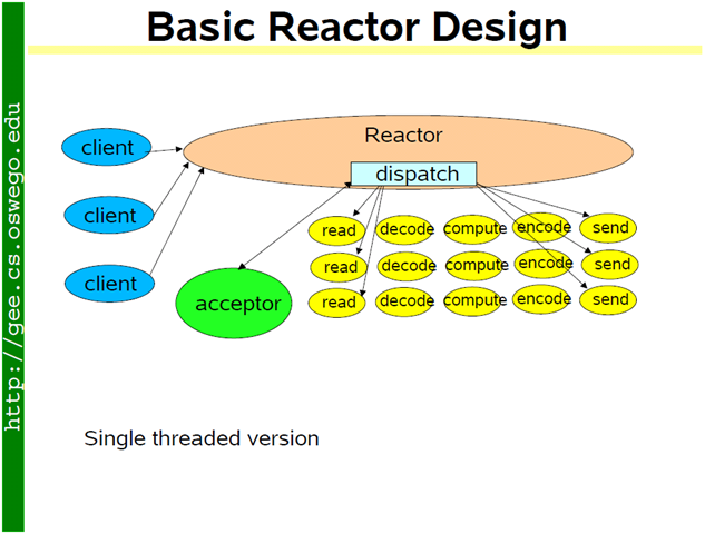 reactor_basic