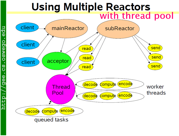 reactor_hybrid