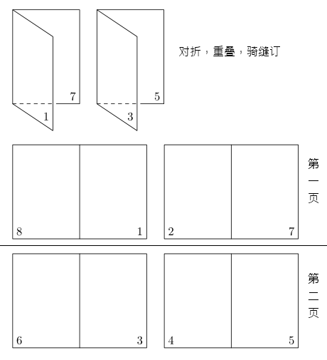 a4纸双面打印骑缝装订图片