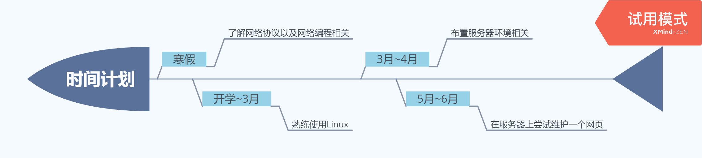 时间安排