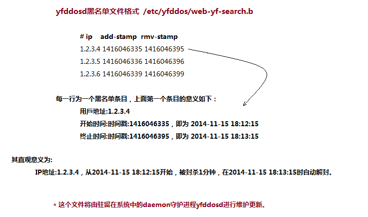 黑名单文件格式