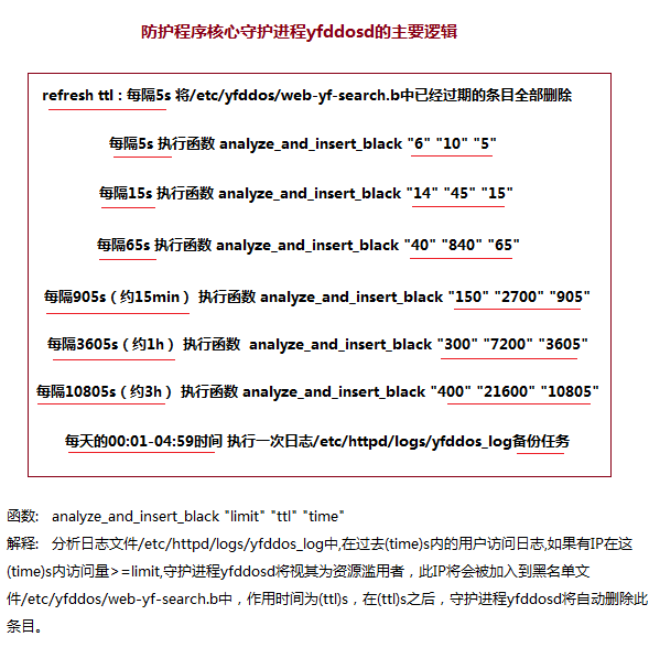 守护进程的原理图