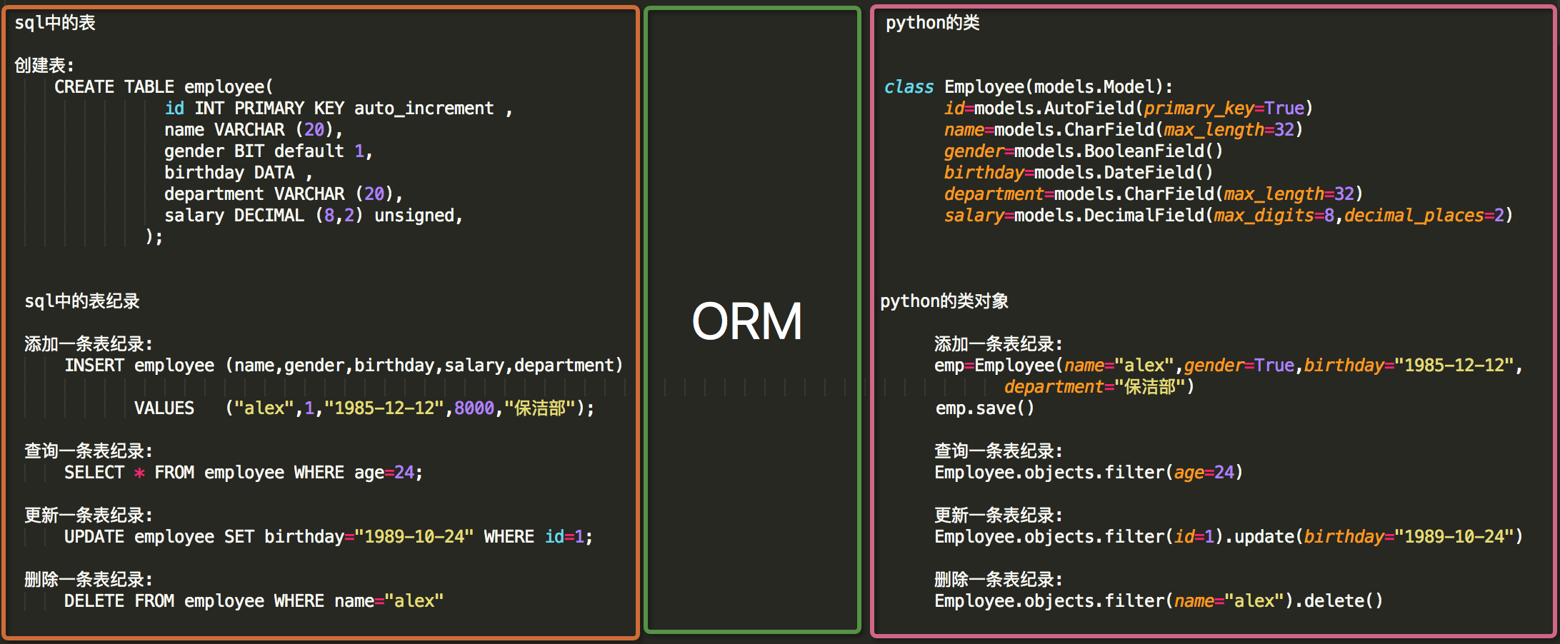 ORM对应关系