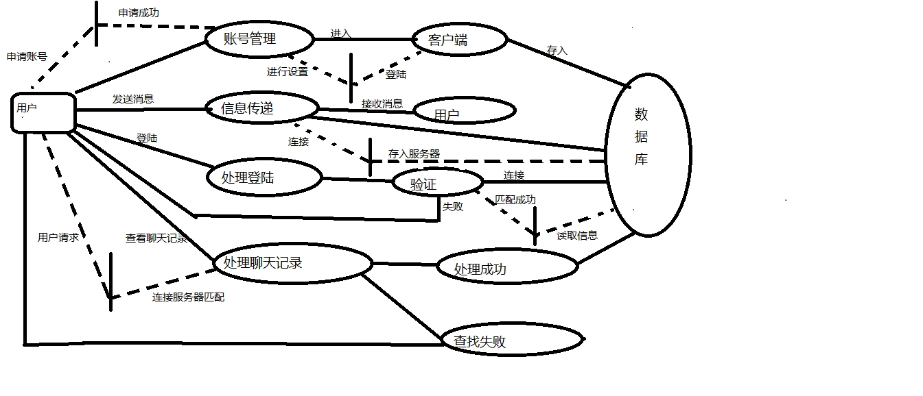 曾佳皓2014551629