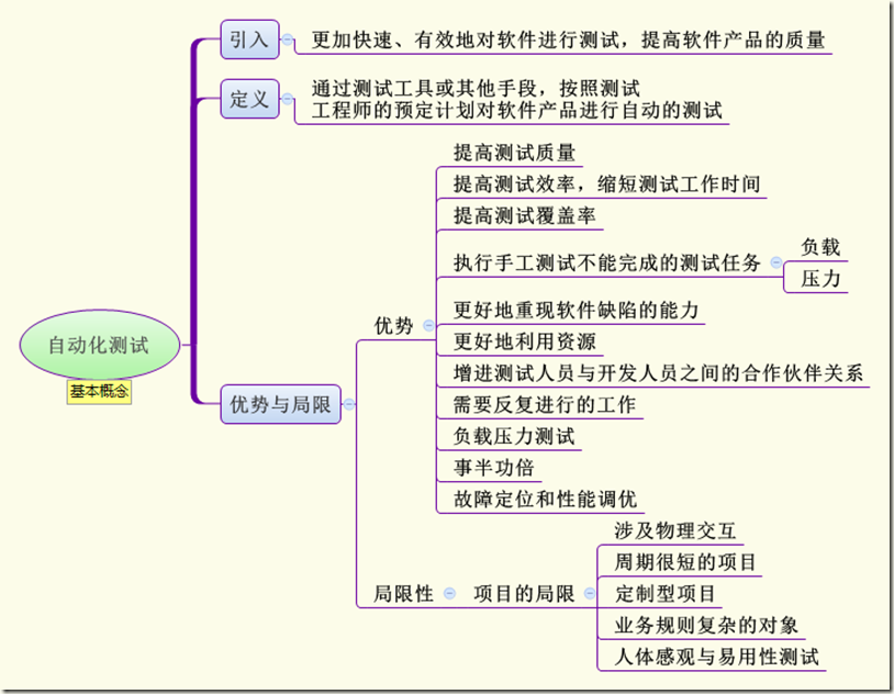 自动化测试