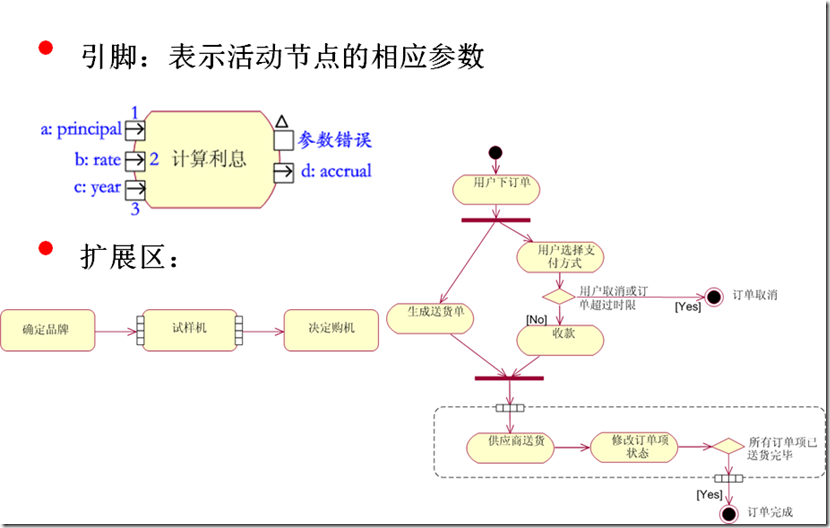 uml 活动图_weixin_30681615的博客-csdn博客