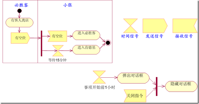 60活动图