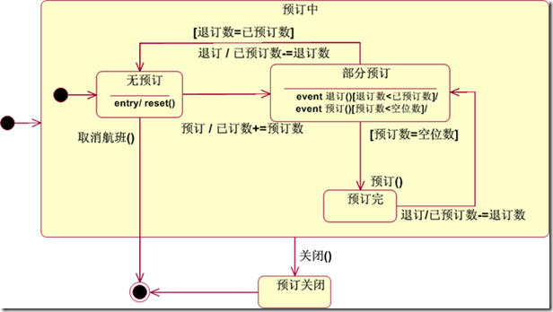 uml 状态图