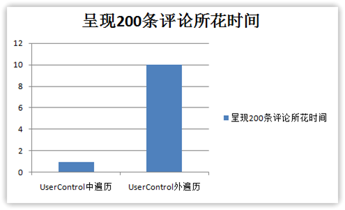 aspnetmvc_performance_tips_003