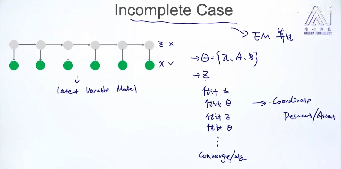 Incomplete case