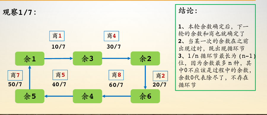 project euler 26 reciprocal cycles( 分数循环节 )