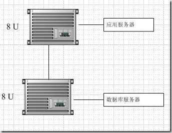 WEBSITE初级布署