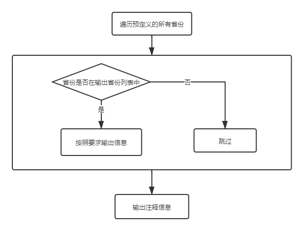 结果输出