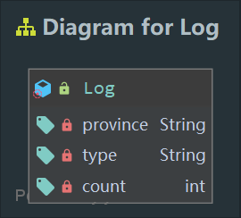 Log