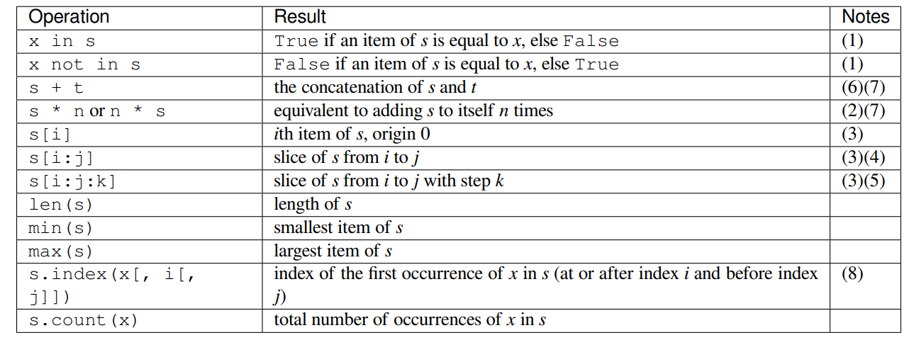 sequence_type_operation