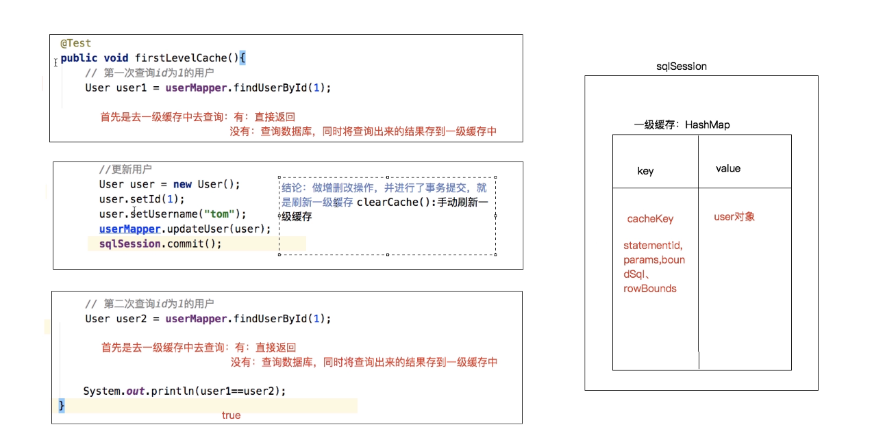 mybatis 一级缓存过程图解