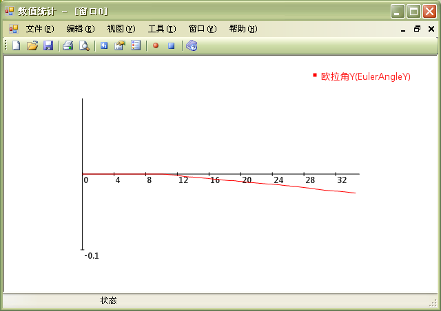 误差，还不知哪里来的