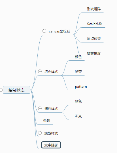 绘制状态