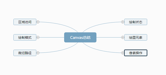 Canvas体系概览