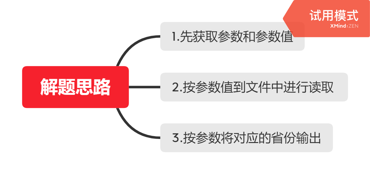 解题思路