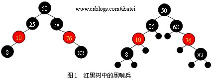 红黑树