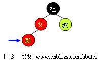 【转】红黑树（Red <wbr>Black <wbr>Tree）- <wbr>对于 <wbr>JDK <wbr>TreeMap的实现