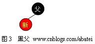 【转】红黑树（Red <wbr>Black <wbr>Tree）- <wbr>对于 <wbr>JDK <wbr>TreeMap的实现