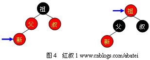 【转】红黑树（Red <wbr>Black <wbr>Tree）- <wbr>对于 <wbr>JDK <wbr>TreeMap的实现