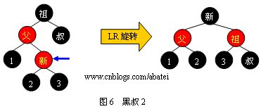 【转】红黑树（Red <wbr>Black <wbr>Tree）- <wbr>对于 <wbr>JDK <wbr>TreeMap的实现