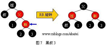 红黑树