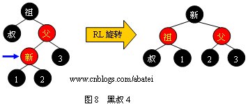 【转】红黑树（Red <wbr>Black <wbr>Tree）- <wbr>对于 <wbr>JDK <wbr>TreeMap的实现