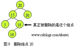 【转】红黑树（Red <wbr>Black <wbr>Tree）- <wbr>对于 <wbr>JDK <wbr>TreeMap的实现